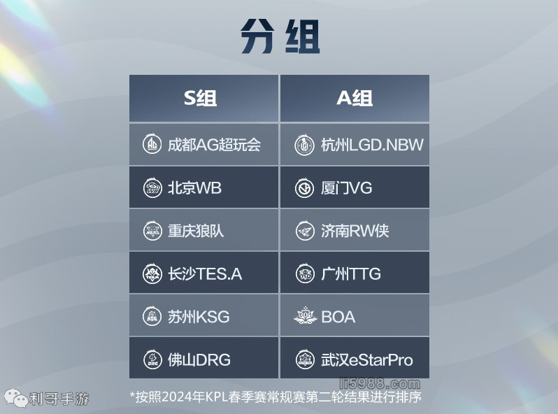 固城墙 固城墙